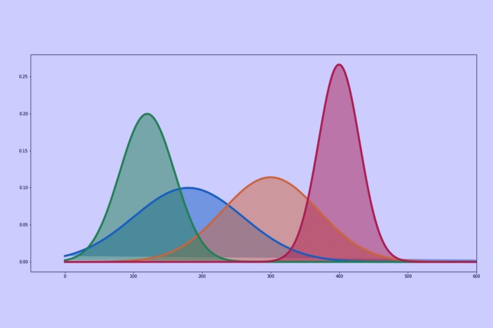 Understanding MLE